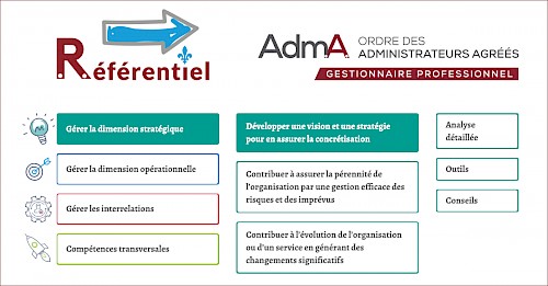 R&eacute;f&eacute;rentiel des comp&eacute;tences du gestionnaire / Ordre des Adm.A.